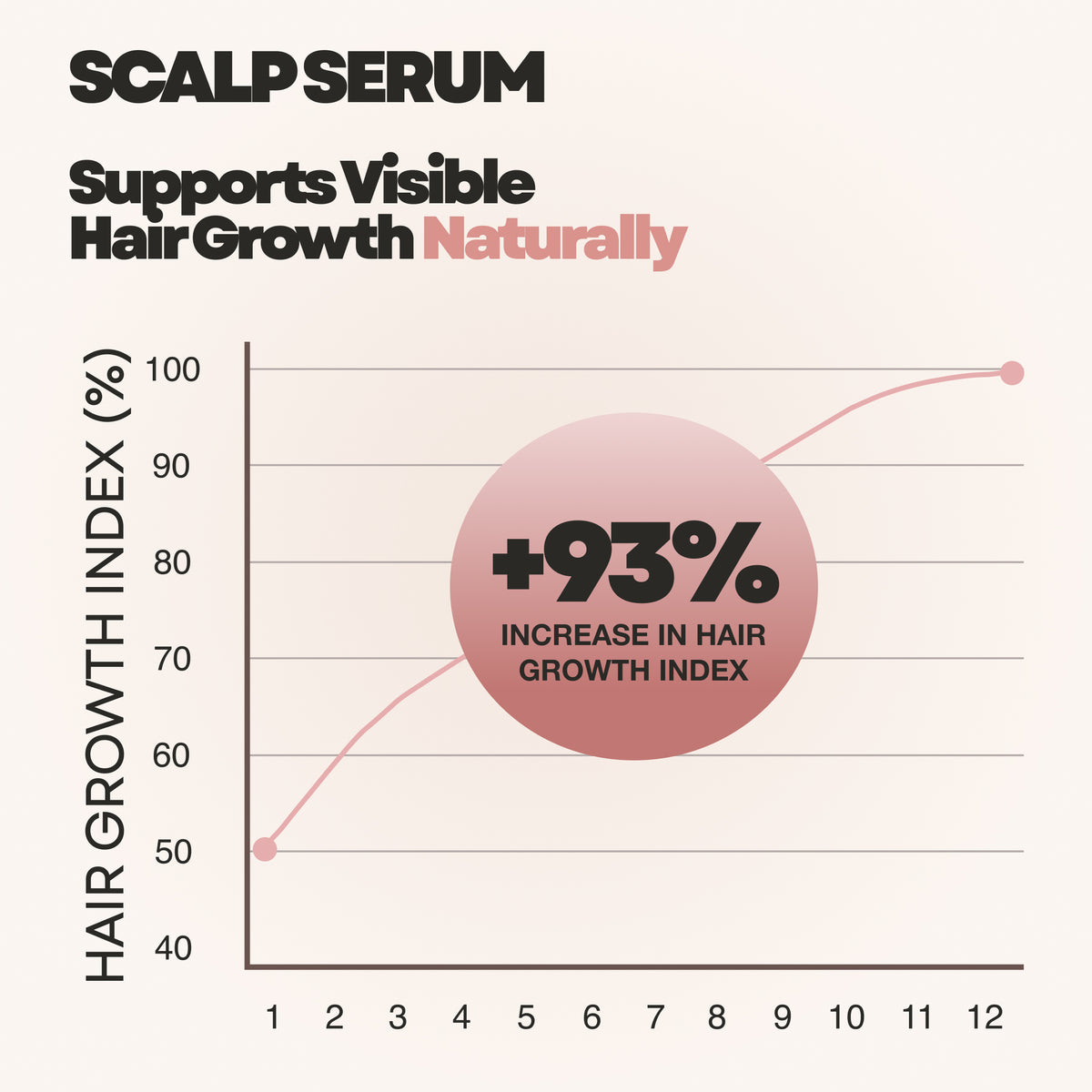 Loop Hair Growth Serum 4-in-1